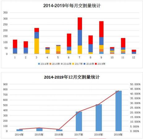 全中国逾期现象观察：当前逾期人数统计数据及其影响因素分析