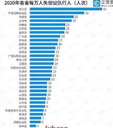 目前我国有多少人逾期