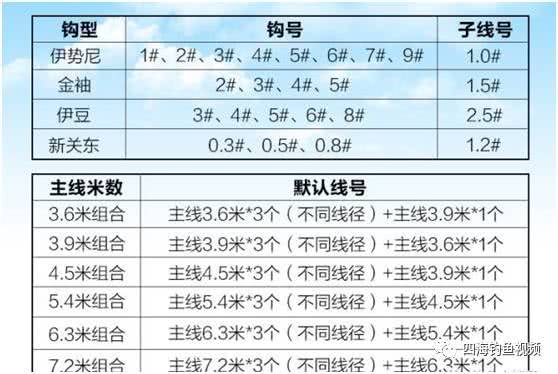 玉线的规格和型号是如何确定的？10号玉线对应的尺寸是多少？