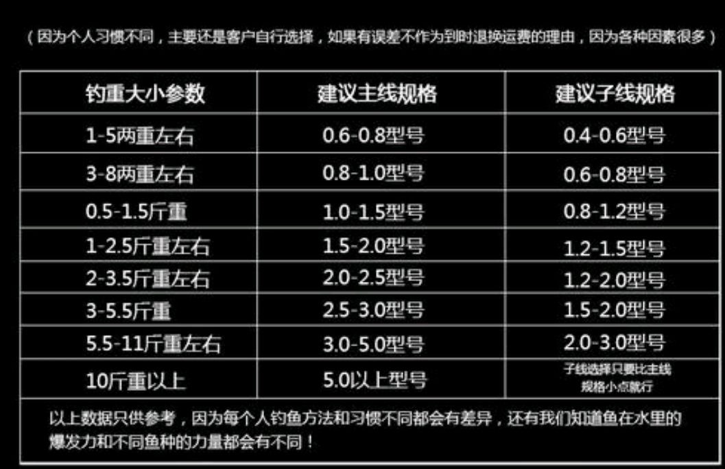 玉线的规格和型号是如何确定的？10号玉线对应的尺寸是多少？