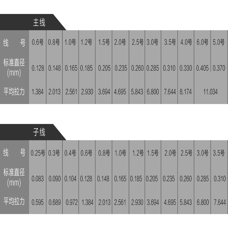 玉线的规格和型号是如何确定的？10号玉线对应的尺寸是多少？