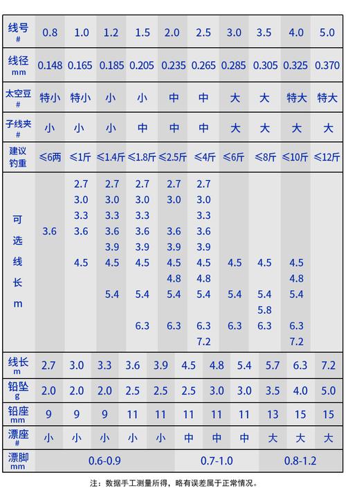 玉线的规格和型号是如何确定的？10号玉线对应的尺寸是多少？