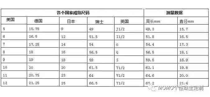 7厘米直径的玉手镯是否合适？了解相关尺寸和选择建议