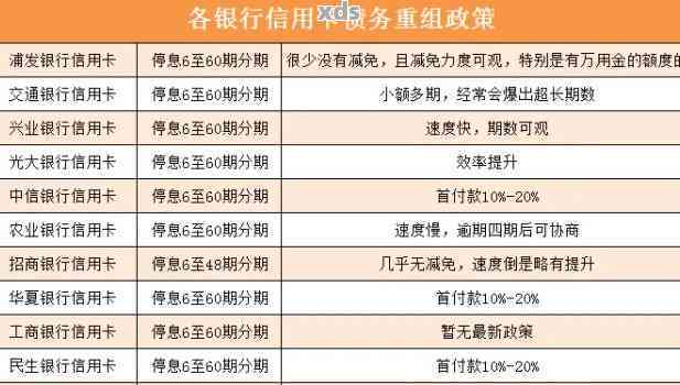 易臻宝信用卡到期没还完欠款可以续卡吗怎么办