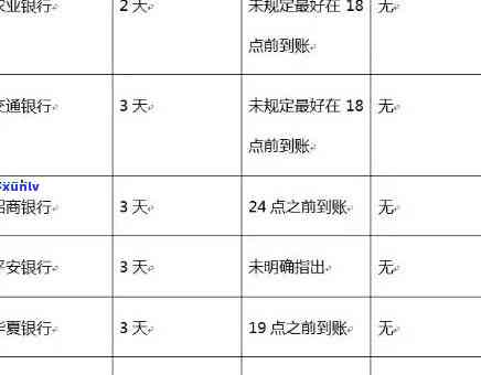 分期易逾期还款宽限日：常见问题解答及最长时间期通知