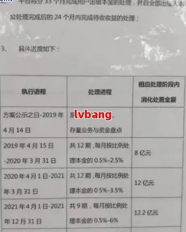 分期易逾期还款宽限日：常见问题解答及最长时间期通知