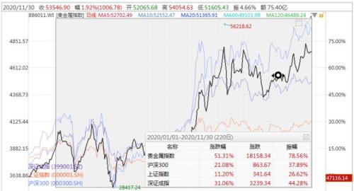 紫罗兰鸽子蛋的市场行情分析：价格波动、品质评价与投资策略