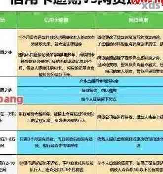 借呗协商分期全攻略：了解流程、条件及注意事项，助您顺利解决问题！