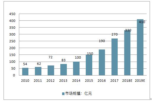 红山时期玉石市场分析：影响因素与价值评估