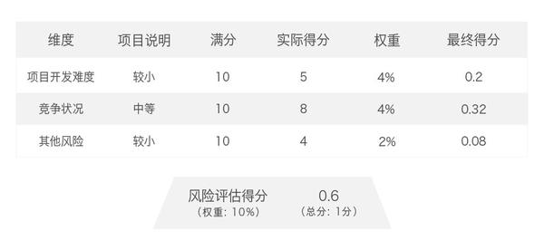 倍好付分期安全性评估：揭秘正规性与其相关问题