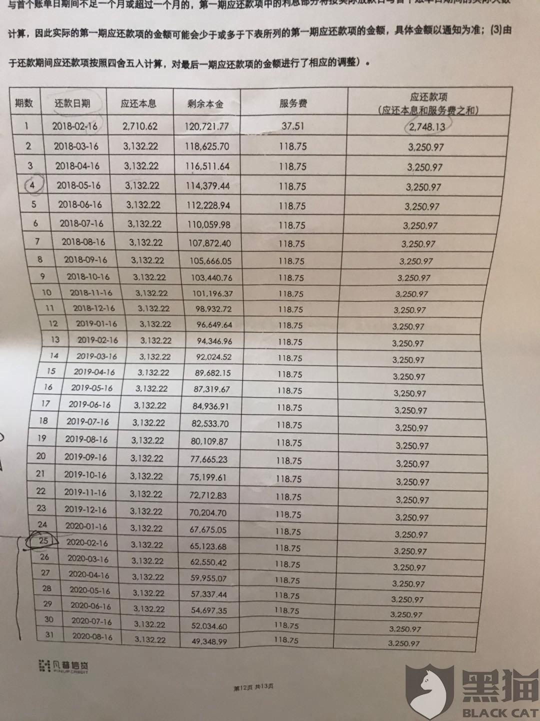 凡普信贷逾期3年