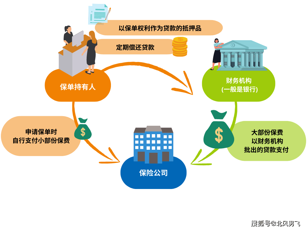 保理产品期付款的风险与应对策略