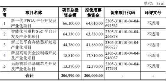 中信银行协商还款过程中需要的必要证明文件详细解析