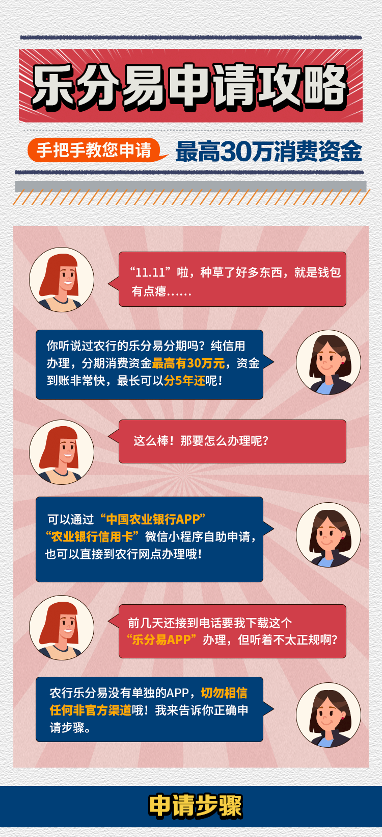 乐分易没还完能第二次申请吗关于还款后再次申请的可行性