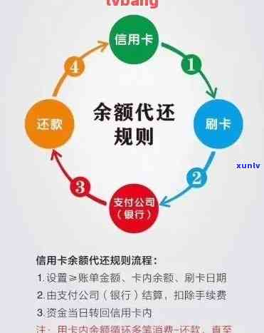 信用卡还款日未到，提前存款是否会影响还款及信用额度？解答所有相关疑问