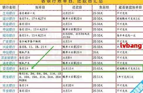 中信银行账单日、还款日确定规则及具体日期查询方法