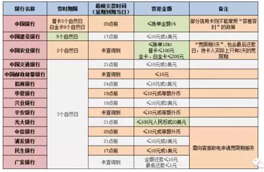 浦发信用卡逾期一年1万利息计算：详细解析与影响