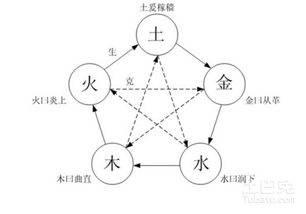 缺水土命人士的风水指南：适合戴什么饰品以补五行？