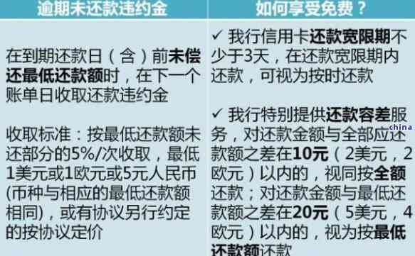 建行信用卡还款逾期三天，可能产生的后果及解决方法全面解析