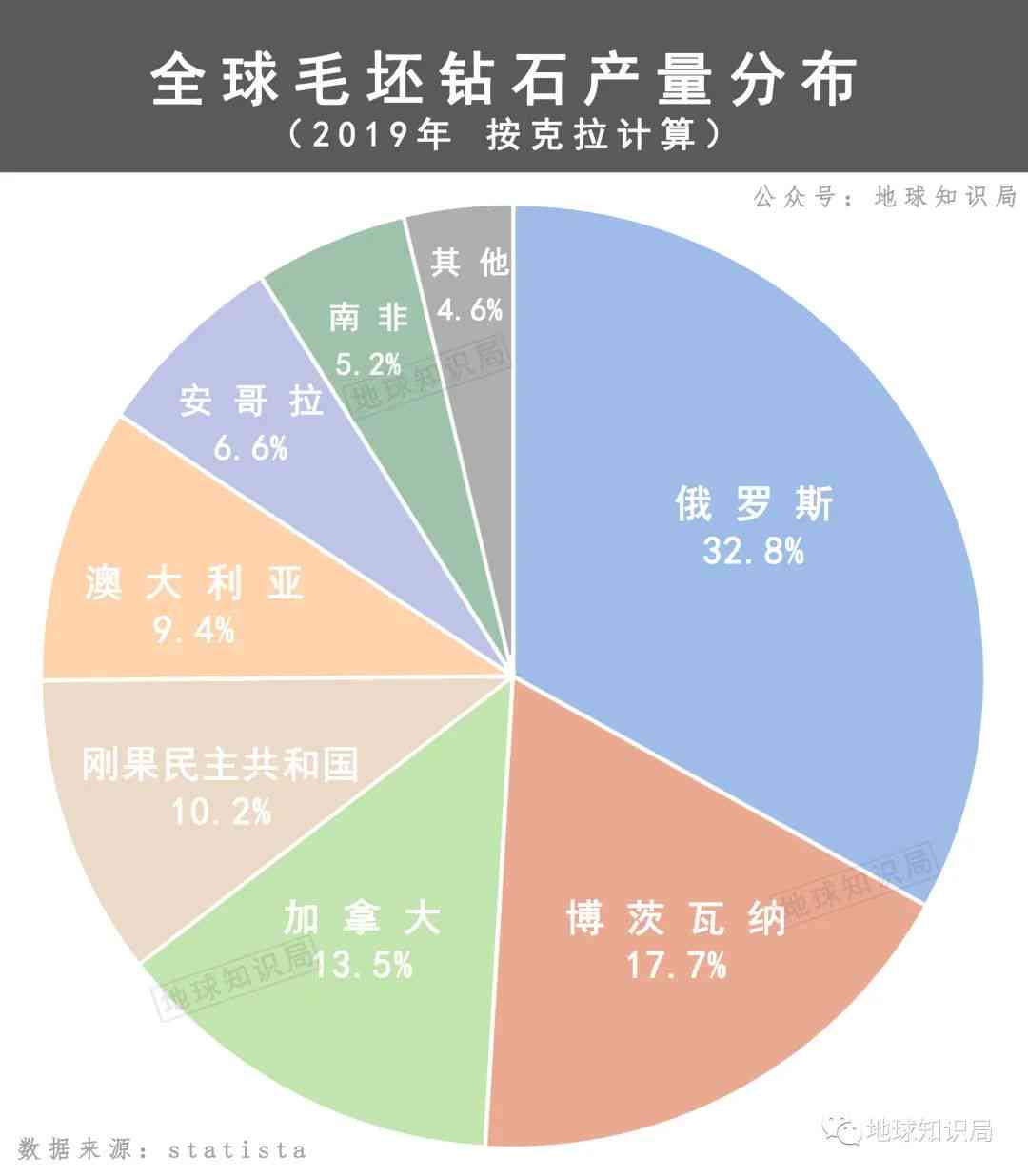 全球玉石储量分布及其价值分析：深度了解各类宝石的供应与投资潜力