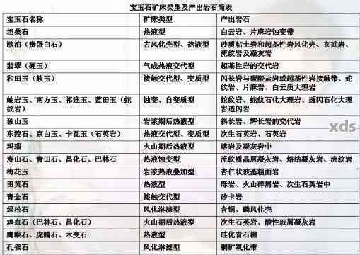 全球玉石储量分布及其价值分析：深度了解各类宝石的供应与投资潜力