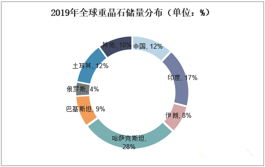 全球玉石储量分布及其价值分析：深度了解各类宝石的供应与投资潜力