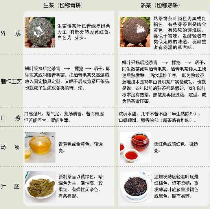 普洱茶成分分析表：探究普洱茶叶成分及功效