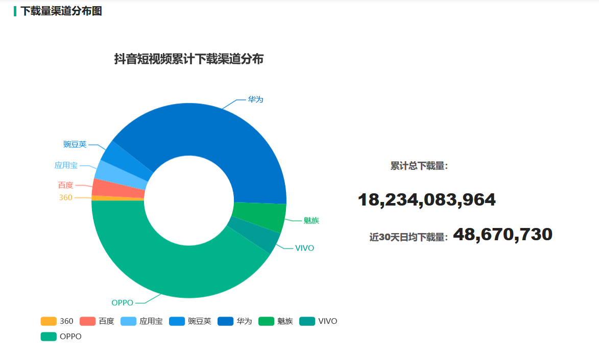 普洱茶抖音运营小技巧分析报告：方法与实践