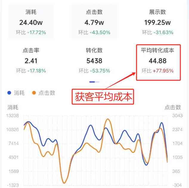 普洱茶抖音运营小技巧分析报告：方法与实践