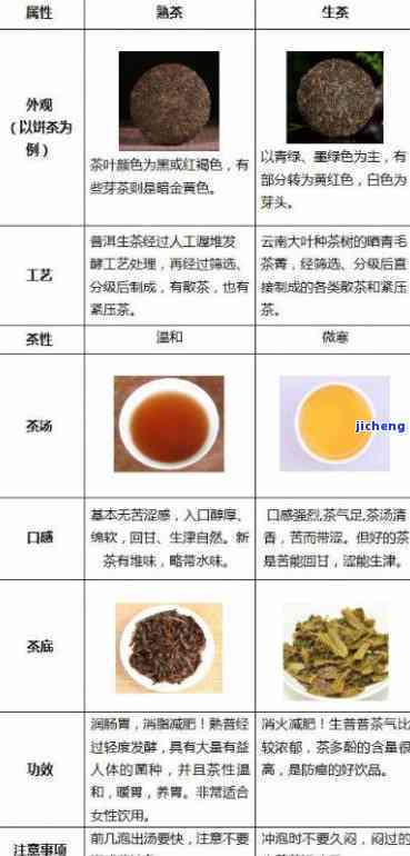 '品香园普洱茶生茶还是熟茶：口感与功效比较'