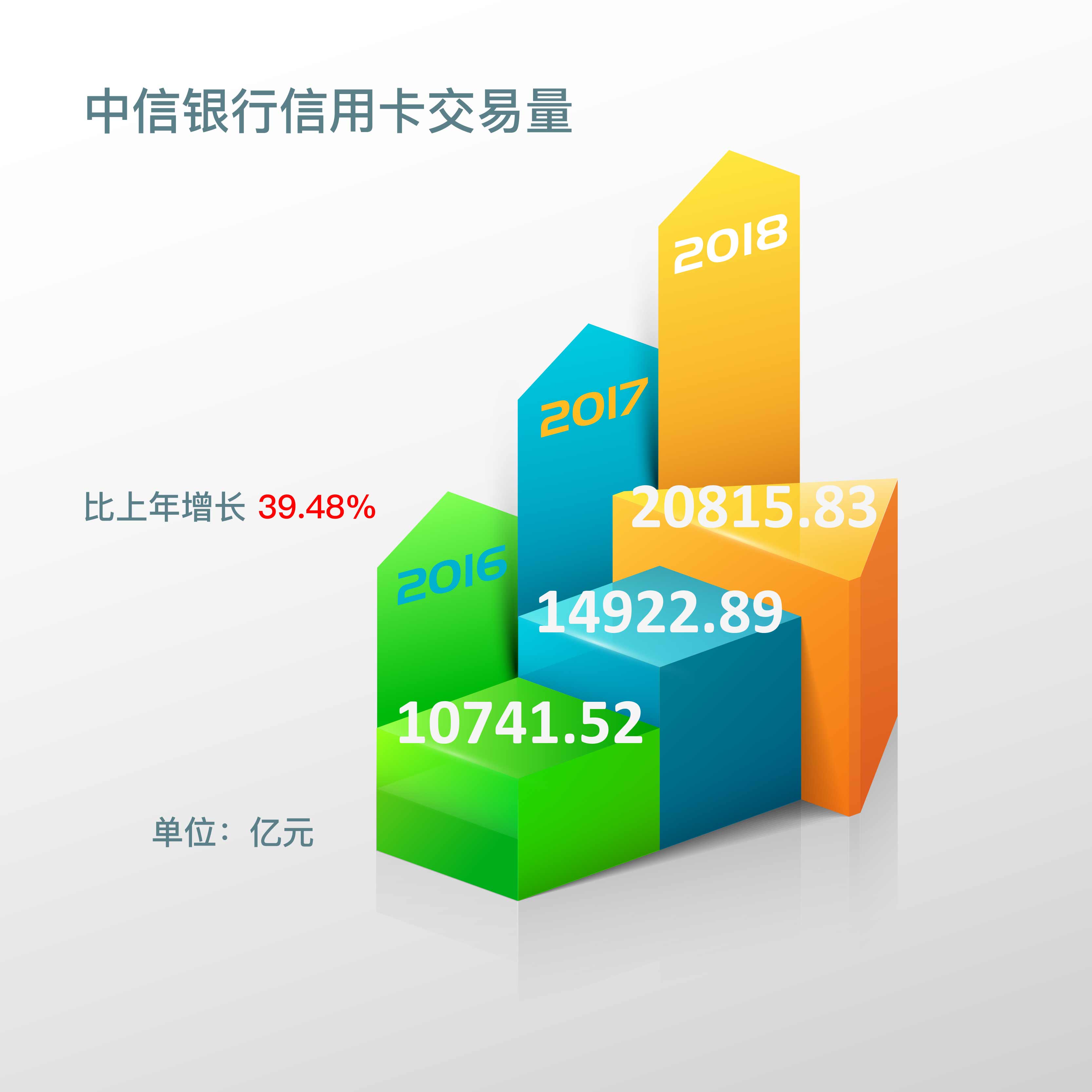 交通银行信用卡20000积分可分24期还款，详细了解申请条件和还款方式