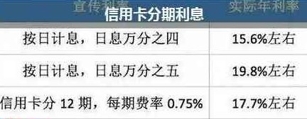 交行信用卡2万分12期每月还款计算及交通信用卡2万分期24期详细说明