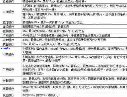 交行信用卡2万分12期每月还款计算及交通信用卡2万分期24期详细说明