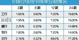 交行信用卡2万分12期每月还款计算及交通信用卡2万分期24期详细说明