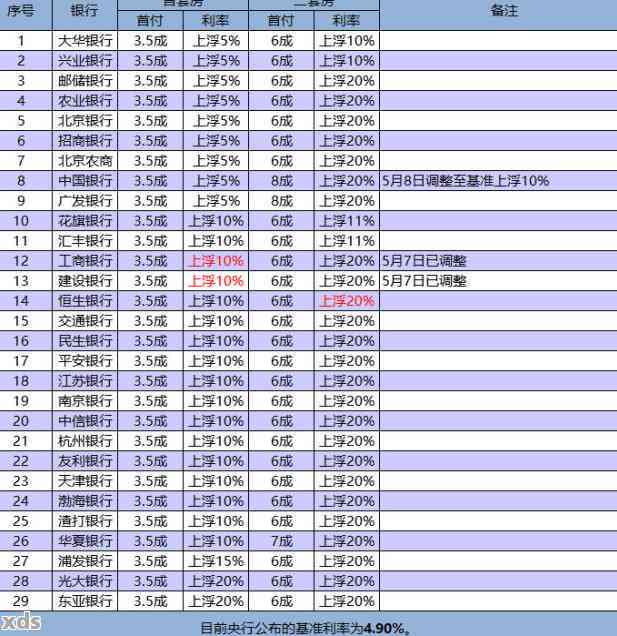 新 交通银行信用卡2万元12期分期付款的利息计算方式及实际费用解析