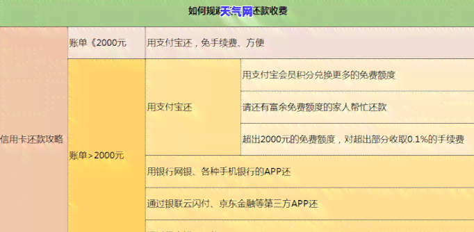 了解还款金额计算利息的方法，助您轻松规划财务计划