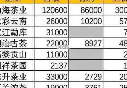 印象茶坊普洱茶价格表大全 可以被简化为 印象茶坊普洱茶价格表。