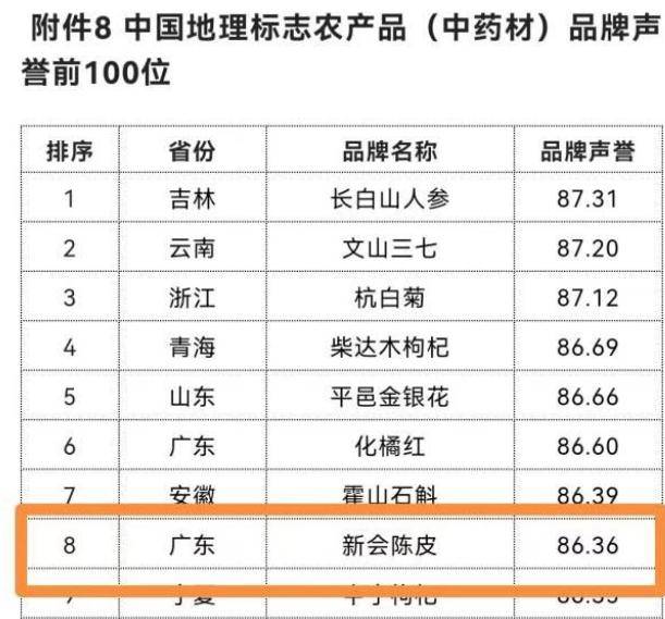 全面了解世名家陈皮的价格区间及5年保值率，助您做出明智购买决策