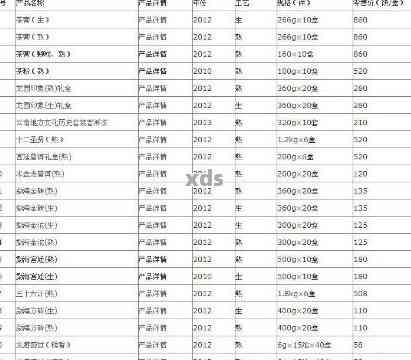 全面了解世名家陈皮的价格区间及5年保值率，助您做出明智购买决策