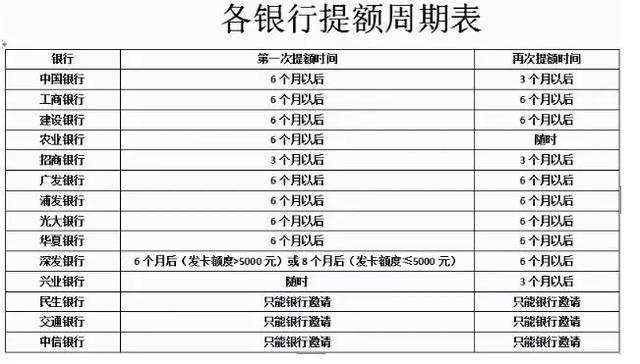 逾期后其他信用卡会降额吗？逾期后信用卡处理策略和影响。