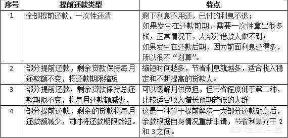 放心借提前还款会怎样：手续费、违约金与再次借款