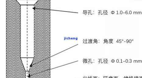 玉石珠子加工：16毫米钻头孔径的选择与计算