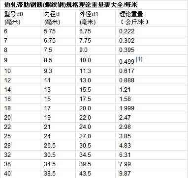 珠子数量计算：16毫米珠子多少颗？请提供珠子的直径或其他相关信息。