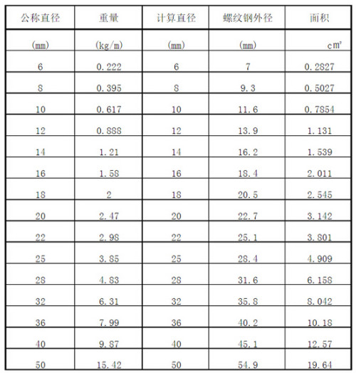 珠子数量计算：16毫米珠子多少颗？请提供珠子的直径或其他相关信息。