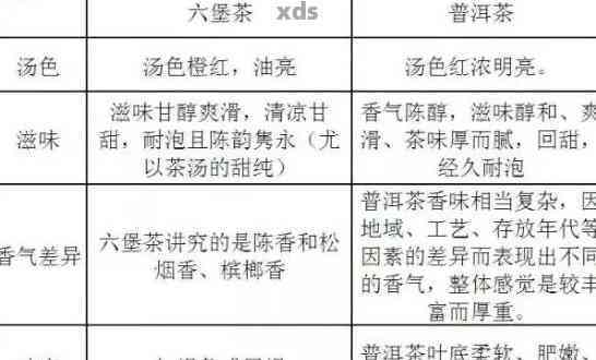 六堡茶与普洱茶：全面对比分析，探讨两者差异及各自优劣