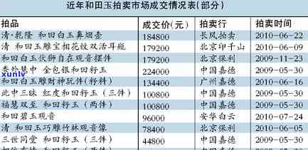 和田玉一级白手串价格解析：市场行情、品质评价与购买建议一览