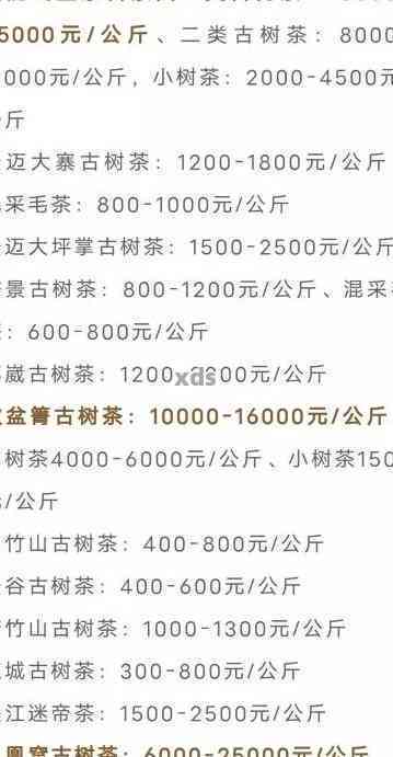 澜沧古茶高端普洱茶全价位表：从入门级到顶级品质，一应俱全的价格解析