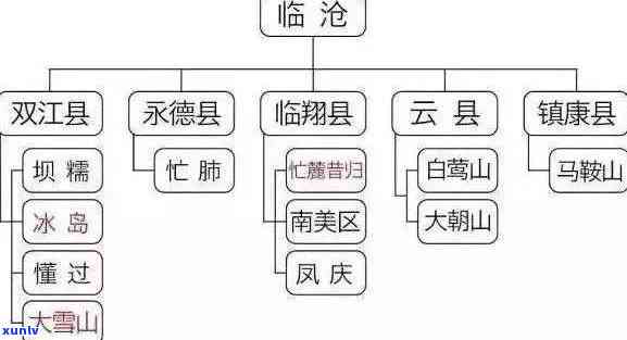 普洱茶山头名称一览表：全面了解中国普洱茶产区地理位置与特色