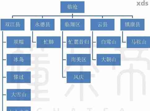 普洱茶山头名称一览表：全面了解中国普洱茶产区地理位置与特色