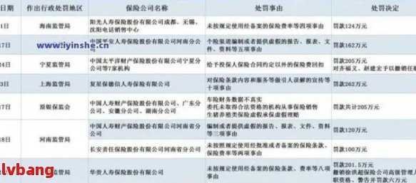 玖富万卡逾期人保代偿被起诉：流程与应对策略